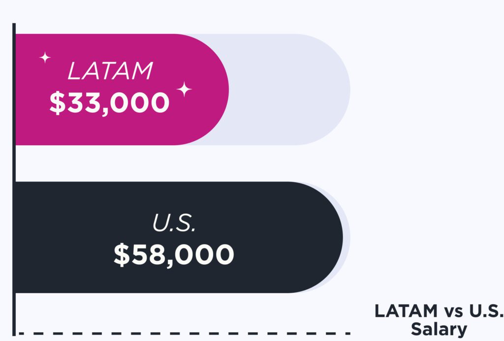 hire a marketing specialist from latin america